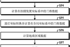 施工管理系統