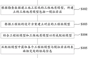 工程樁樁長預估方法及其預估系統
