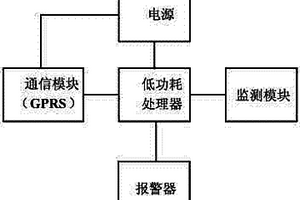 工程結構位移拉線式無線自動監測器
