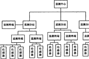 泥石流、山體滑坡災害預警系統
