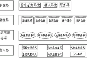 地理信息動態預警布控系統