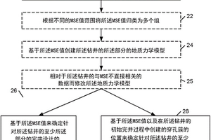 基于與機械比能的變量相對應的鉆探數據來確定完井設計的一個或多個參數