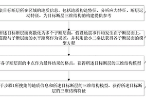基于地震分布特征構建斷層三維結構的方法