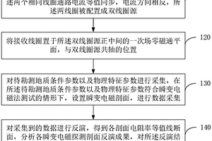 用于淺層地表探測方法及瞬變電磁儀器