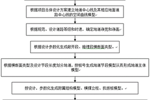 基于BIM的淺埋地道參數化設計方法