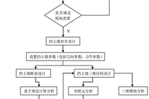 基于三維分析平臺的擋土墻參數化建模方法