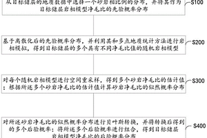 基于貝葉斯定理的砂巖比例不確定性區間縮小方法及系統