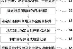 合成地震記錄清晰斷點標定確定時深關系的分析方法