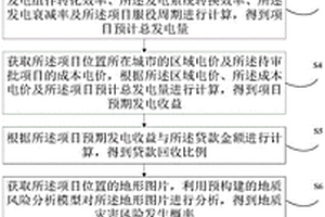 項目審批方法、裝置、電子設備及可讀存儲介質