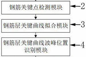 基于雷達探測圖像的隧道鋼筋檢測計數系統、方法