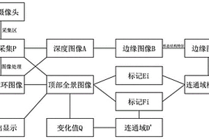 喀斯特溶洞圖像采集監測與成像系統