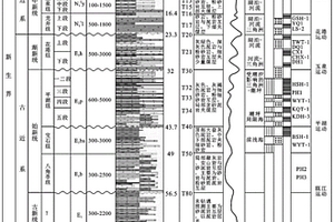 碎屑巖儲層成巖過程中成巖階段精細表征方法