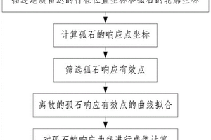 盾構隧道孤石波形線成像方法