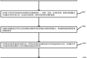 基于地理信息的開采方法和裝置、存儲介質及電子裝置