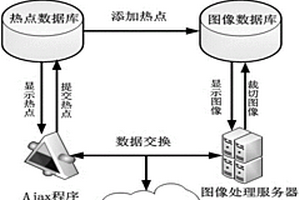 基于互聯網的圖像全景展示方法
