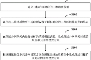 砂巖鈾礦地浸開采井網設置方法、裝置及終端設備