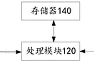 GNSS監測裝置和集成供電GNSS設備