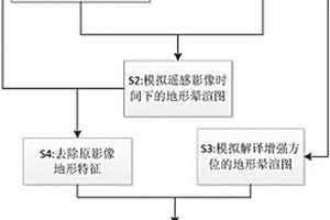 基于地形的遙感線性構造增強處理方法