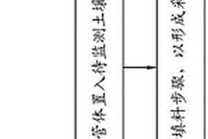 適用于環境監測的土壤改質方法