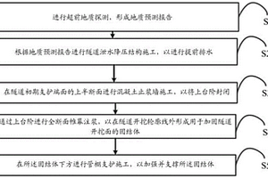 防止隧道突水涌泥設施及施工方法
