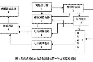 聚焦式相位介電測井方法及測井儀器