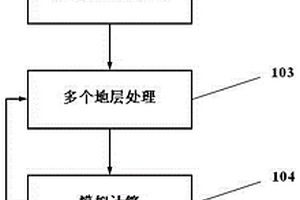 基于浮力法的層間油氣運移與充注的自動化方法