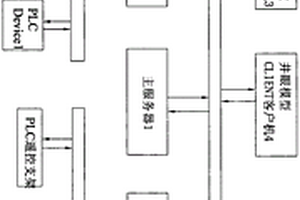 智能化鉆機操作控制系統