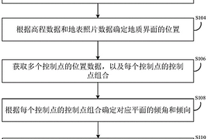 表層構造建模方法及裝置