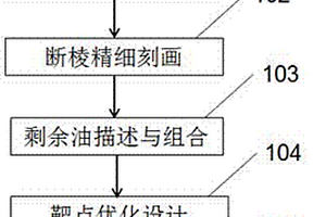 利用跨斷塊水平井組合平面相鄰小斷塊開發的方法