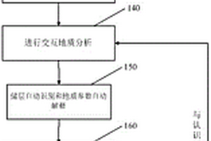 基于測井數據的儲層自動識別方法