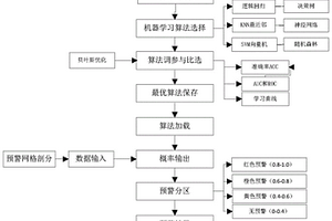 區域滑坡預警方法及系統