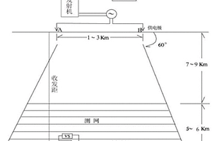 探測酸法地浸采鈾溶浸和地下水污染范圍的方法