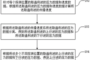 斯通利波探測方法及系統