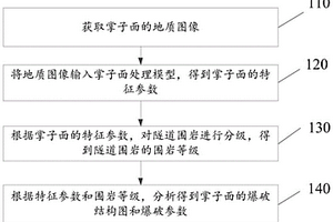 隧道智能爆破方法及系統