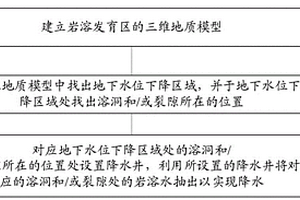 巖溶發育區的降水施工方法