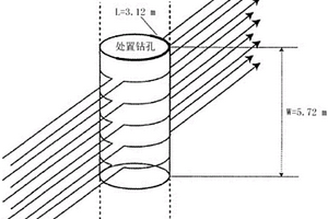 近場核素遷移模型中EDZ區域的等效水流量模型