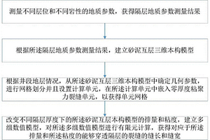 砂泥互層水力壓裂穿透隔層的模擬方法及裝置