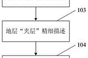 利用油水井別轉換治理油藏大孔道的方法