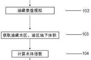 強邊底水油藏界定方法