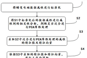 瞬變電磁數據多屬性融合技術