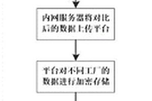 用于智能電能表質量數據的采集方法