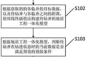 提示方法、裝置、設備及存儲介質