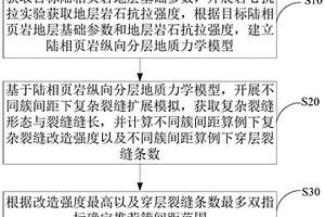 基于裂縫縱向穿層的陸相頁巖多簇壓裂簇間距優化方法