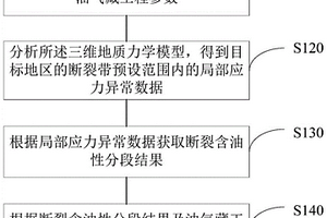 油氣藏儲量確定方法、裝置、存儲介質及電子設備