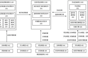 道路保障能力評估系統及評估方法
