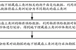 地下埋藏扇三角洲中的石油勘探方法及裝置