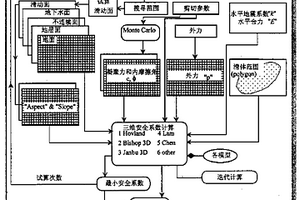 優化露天礦山邊坡的方法