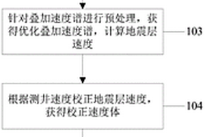 速度異常區的低頻模型構建方法及系統