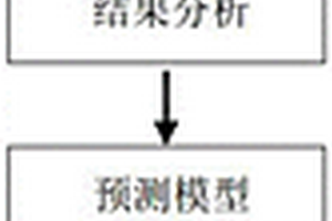 基于RSM模型的原子吸收法分析痕量金測定條件的方法