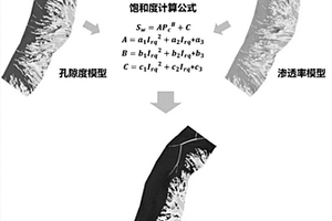 非均質性儲層飽和度場精細表征方法